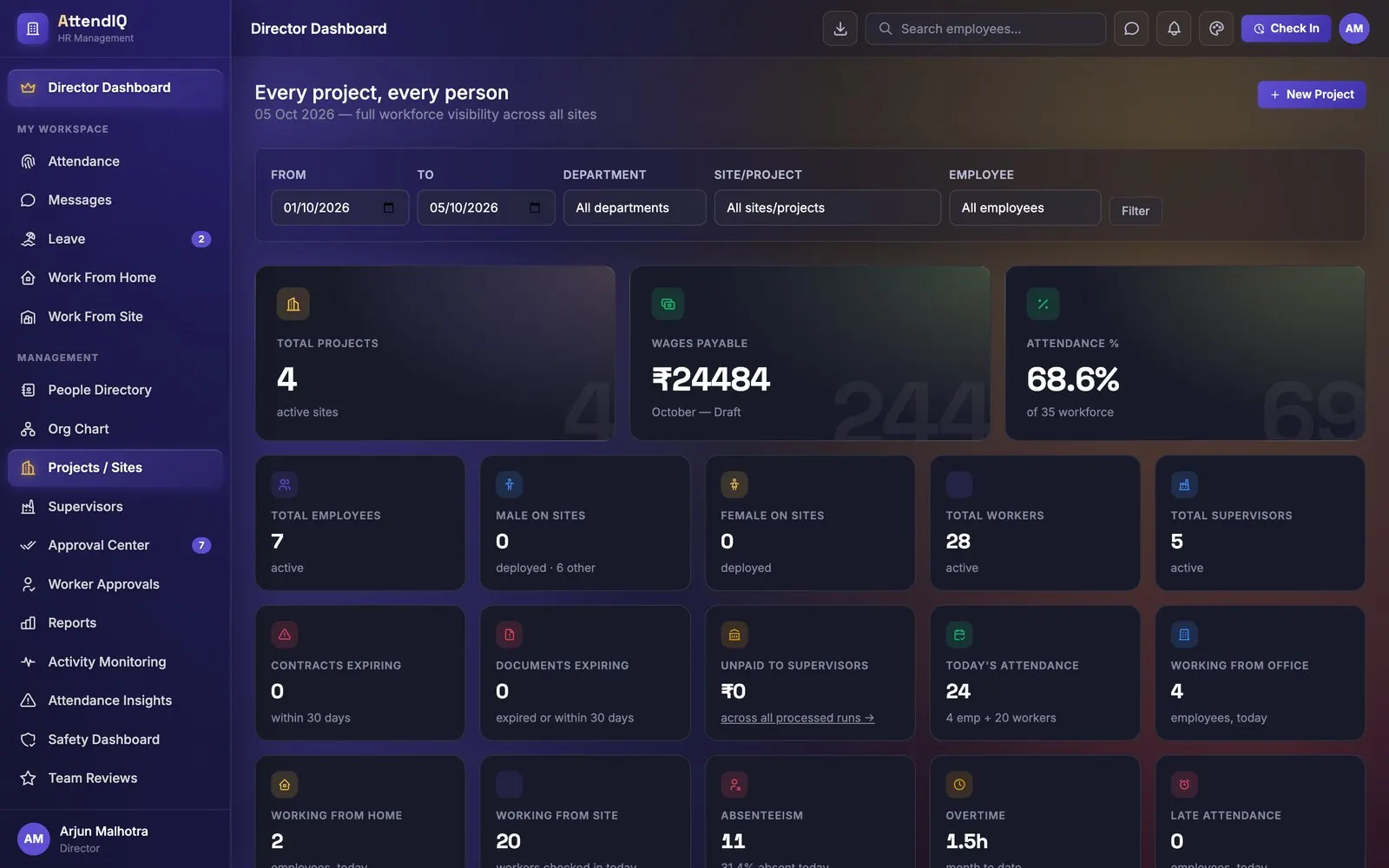 AttendIQ Civil director dashboard with projects, wages payable, attendance and workforce tiles